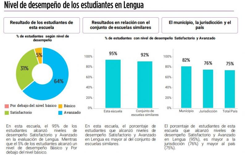 OPERATIVO APRENDER 2018: RESULTADOS