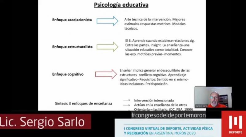  Las concepciones de la enseñanza de la Educación Física, la Actividad Física...